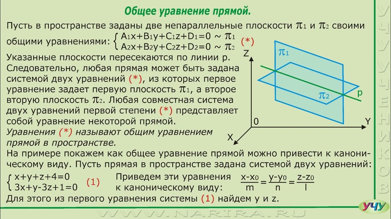 22. Взаимное расположение прямой и плоскости в пространстве - YouTube