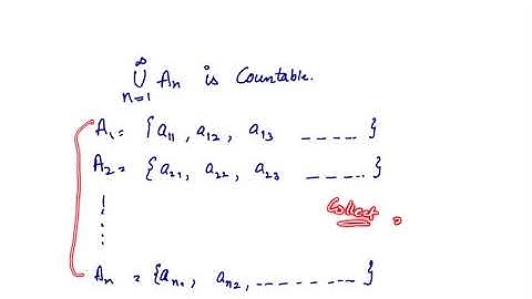 Union of countable sets is countable