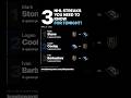 #nhlstats #NHLStreaks #nhlplayoffs #stanleycupplayoffs #goldenknightshockey #hockeylover #nhl