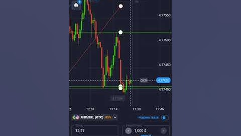 quotex price action trading deep knowledge 📚