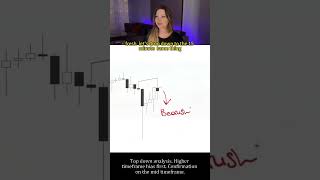 Top down analysis. Highertimeframe bias first. Confirmationon the mid timeframe.
