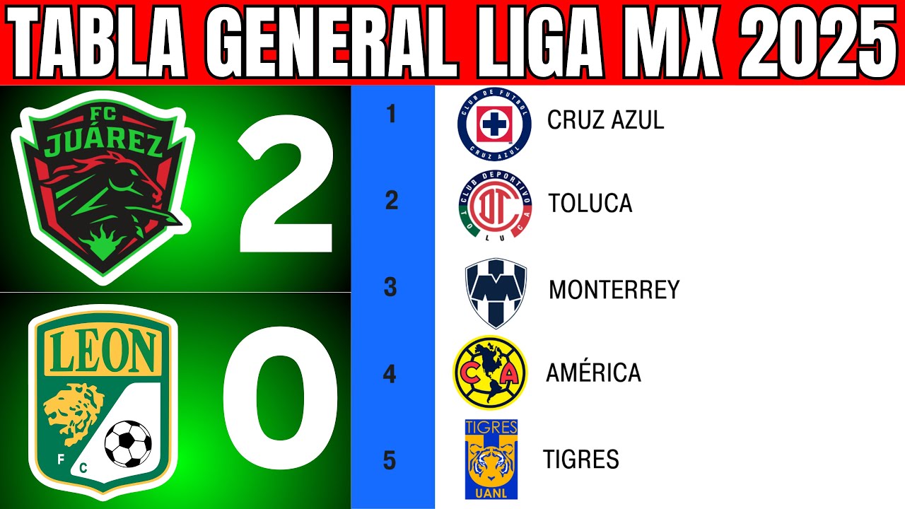 🟢 ASÍ QUEDÓ la TABLA GENERAL de la LIGA MX APERTURA 2025 JORNADA 11 💥💥 ...