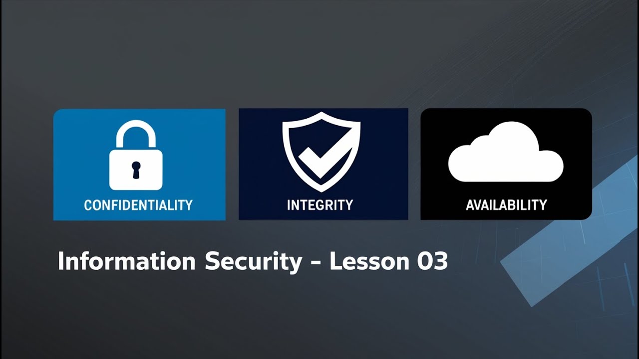 Lesson 03: Principles of Information Security