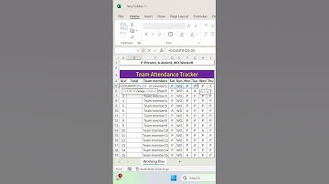#Short - Countif Function In Excel