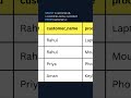 LEFT JOIN vs INNER JOIN - कौन सा सही है? #SQL #Tutorial
