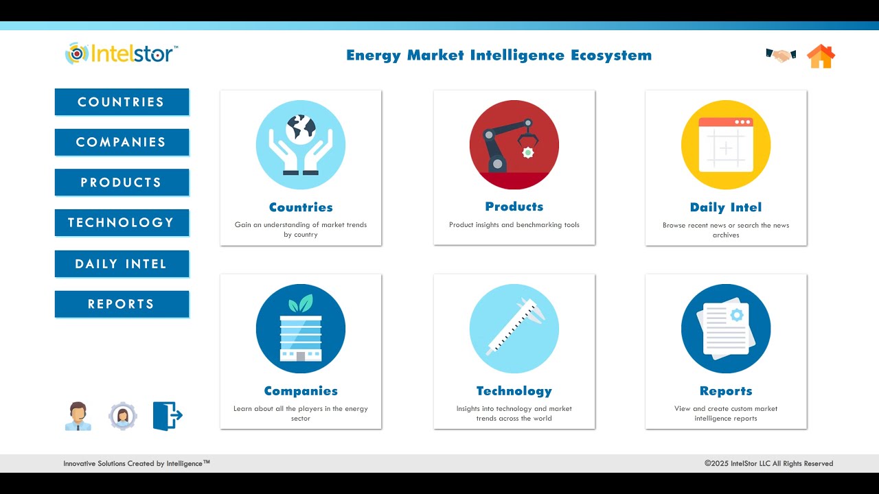 Daily Intelligence Brief