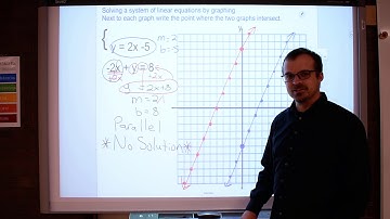 Systems of Equations by Graphing - Special Cases (part 3)