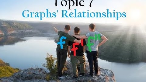 Relationships Between Graphs - HPM Tutoring