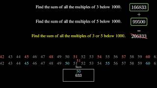 Project Euler Problem 1 Project Euler Problem 1 Solution Java