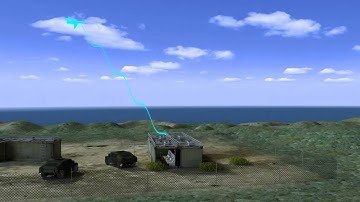 NCMI - Master LVC Training Solution