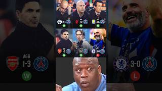 And Only Against One Team They Failed... Chelsea Fc