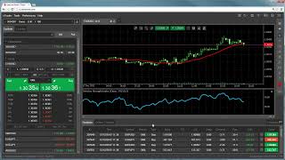 APFX x cTrader Web - Indicators