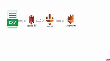 AWS S3 + Glue + Athena | Query S3 Data by Athena and Crawl the data using AWS Glue