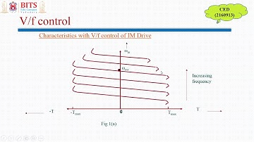 Frequency control basics for speed control of Induction motor drives