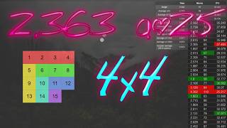 15 puzzle 2.363 ao25 (77.952/32.750) [WR]