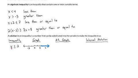 M40N22 - Graphing Linear Inequalities in One Variable (Part 1)