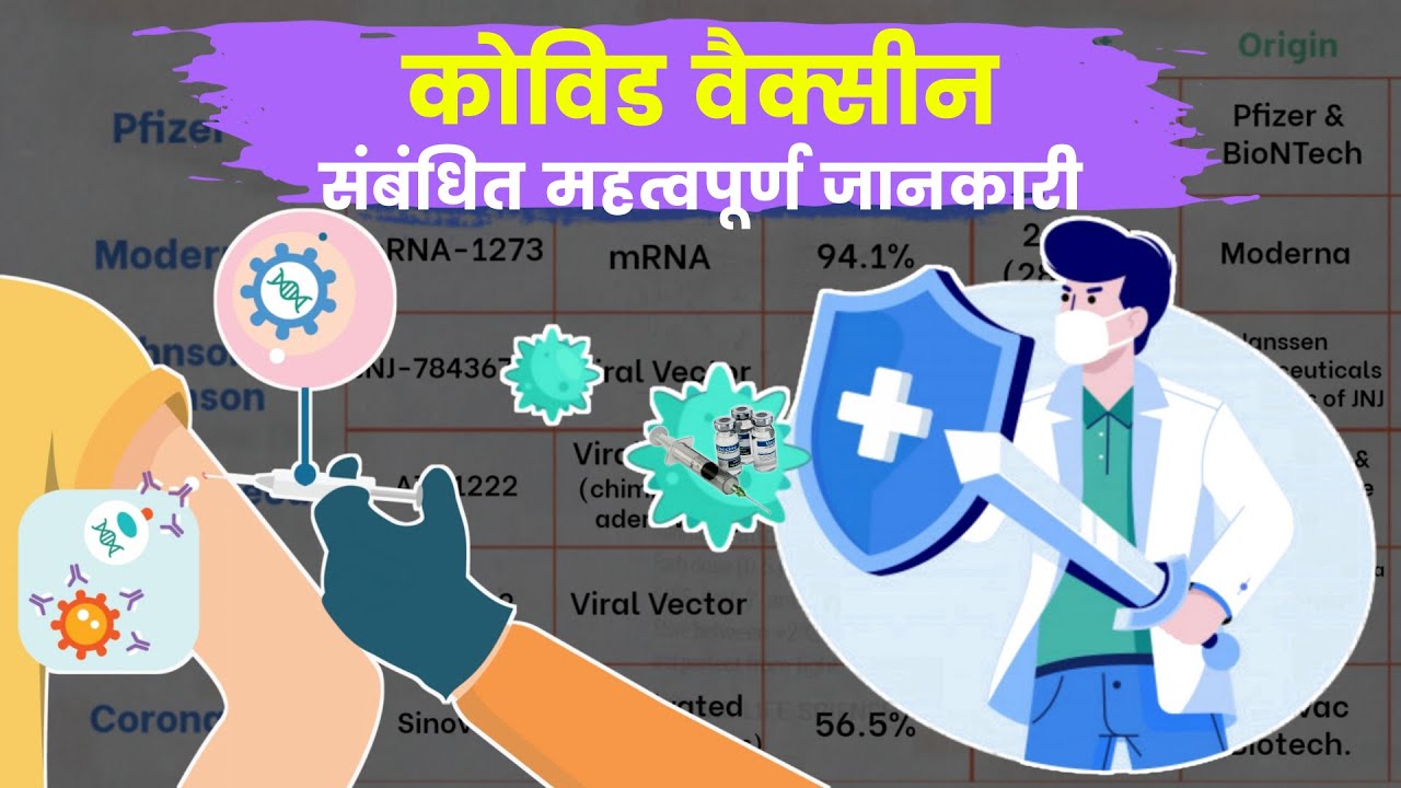 Covid Vaccine List | इनके प्रकार एवं संबंधित देश | CA/GK of Corona Vaccine | Important Fact