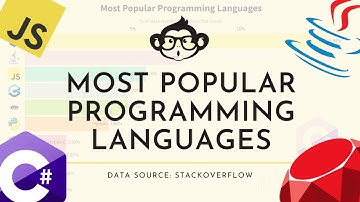 Most popular programming languages on Stack Overflow 2008 -2020