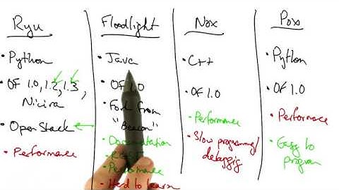 21   Ryu, Floodlight, Nox, and Pox