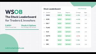 WSOB — AI Stock Screener That Scores 3,600+ Stocks Daily | Find Momentum Stocks for Options &amp; Swing
