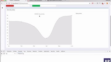 Inferno #8: Adding Chart.js graphs in Vue.js application - Part 1