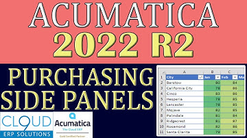 Acumatica 2022 R2 - Purchase Order Side Panels