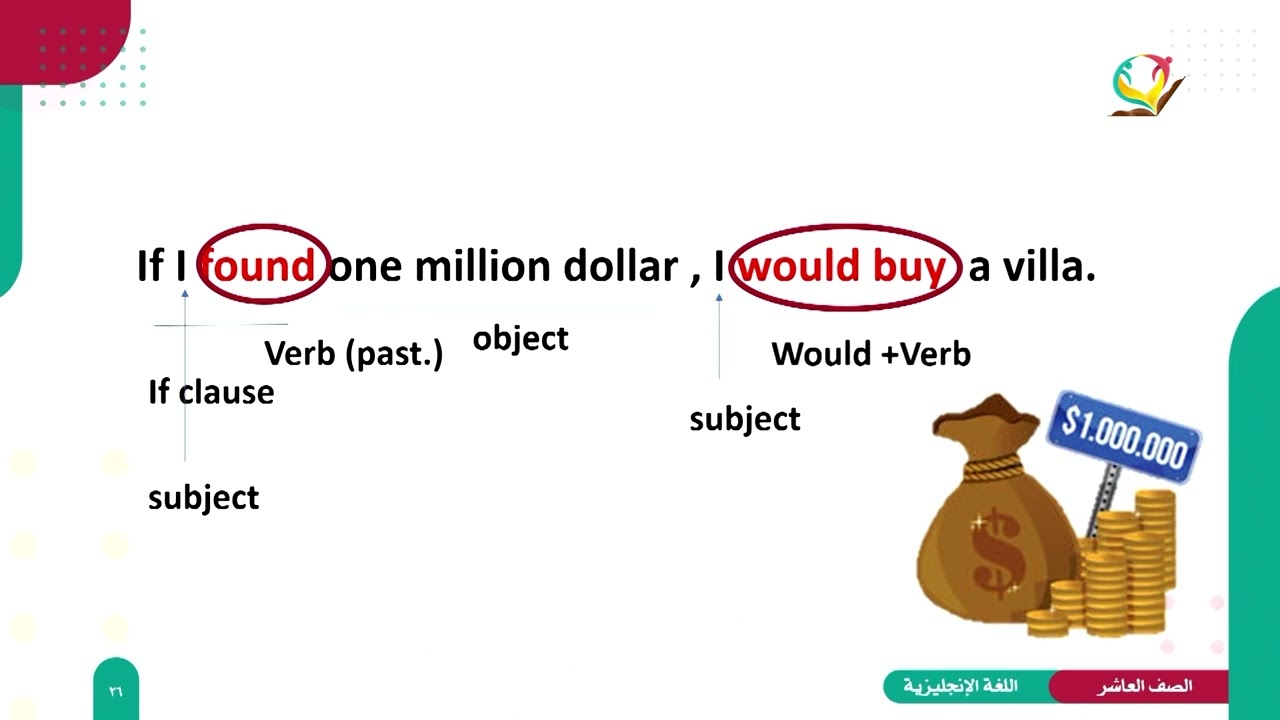 اللغة الإنجليزية 10 - الفصل 2 |   Unit 9 - Period 3 - If conditionals ( zero / 1 & 2 )