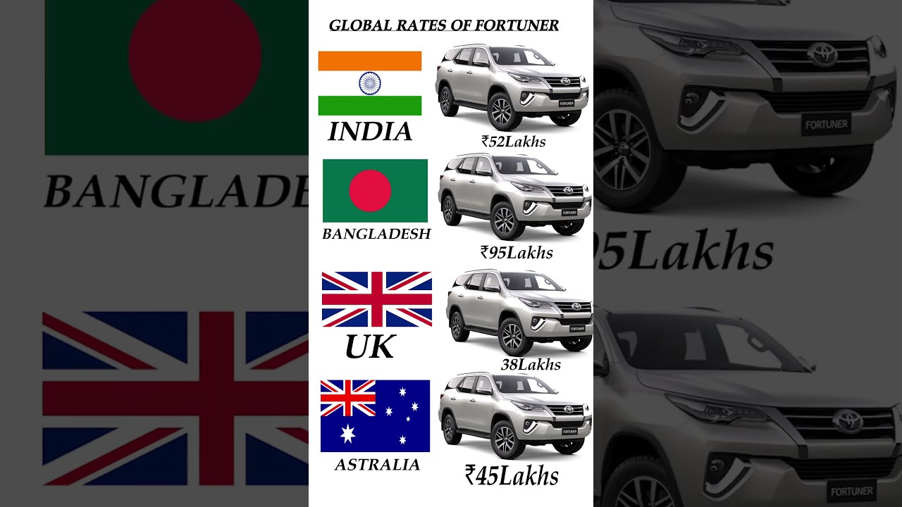 Fortuner Global Price Toyota