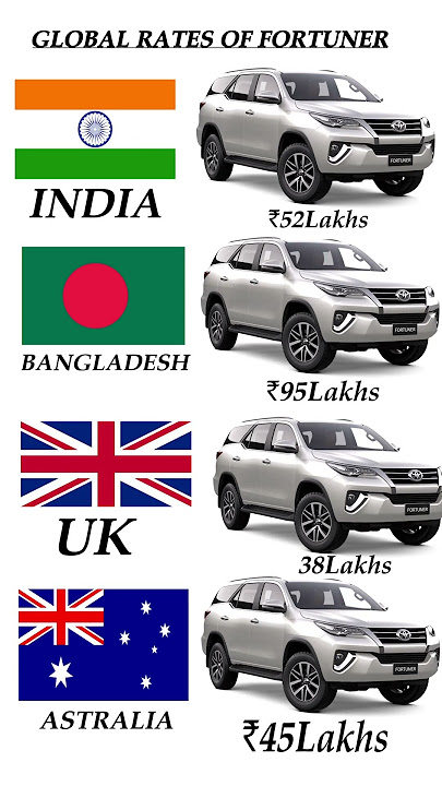 Fortuner global price #fortuner #toyota