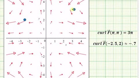 Ex 2: Determine the Curl of a Vector Field (2D)