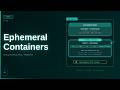 Ephemeral Containers in Kubernetes Explained | Debug Running Pods | Kubernetes Tutorial #8
