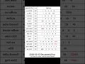 2026 05 12 ද න ද න ම අද නලද ස යල ම ල තර ය ප රත ඵල 2026 05 12 NLB DLB Lottery Results Nlb Dlb 
