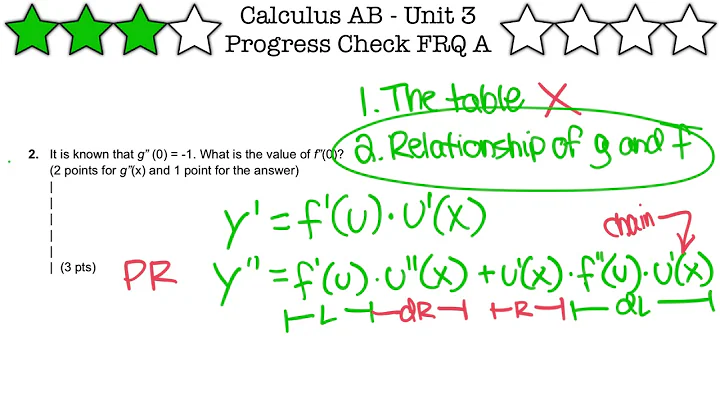 Calc Unit 3 PC FRQ Part A