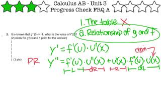Calc Unit 3 PC FRQ Part A