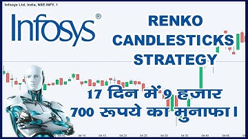 Infosys ltd Chart Analysis | Renko Candlesticks Strategy | Algo Trading | Algozini |