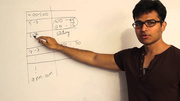 FAQ about GATE preperation