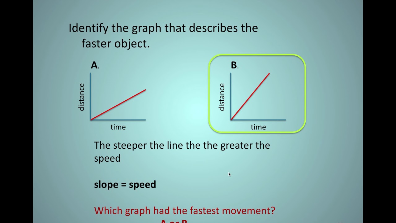 Sci10 UM Graphs VPPT - YouTube