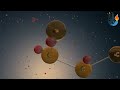Catalytic Reforming Process