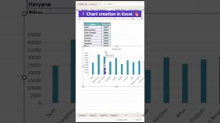⚡Chart creation in Excel 🔥#excel #exceltraining #excel2025 #exceltutorial #exceltips #exceltutorial