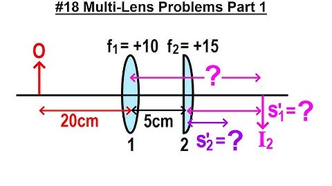 JEE Advanced Physics 2022 Paper 1: #18 Multi-Lens Problems Part 1