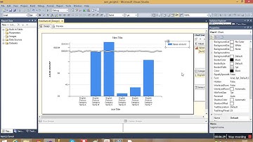 Chart Report properties in SSRS(Part-2)- Video25