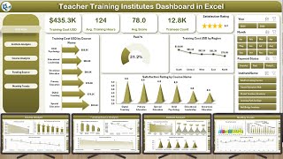 Teacher Training Institutes Dashboard in Excel