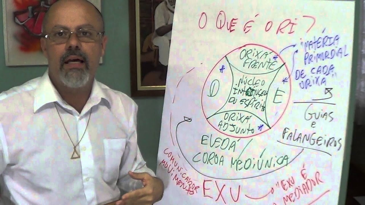 UMBANDA: o que é ORI-ELEDÁ-COROA MEDIÚNICA???