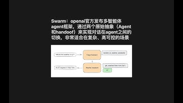 Swarm：openai官方发布多智能体agent框架，通过两个原始抽象（Agent和handoof）来实现对话在agent之间的切换，非常适合在复杂、高可控的场景