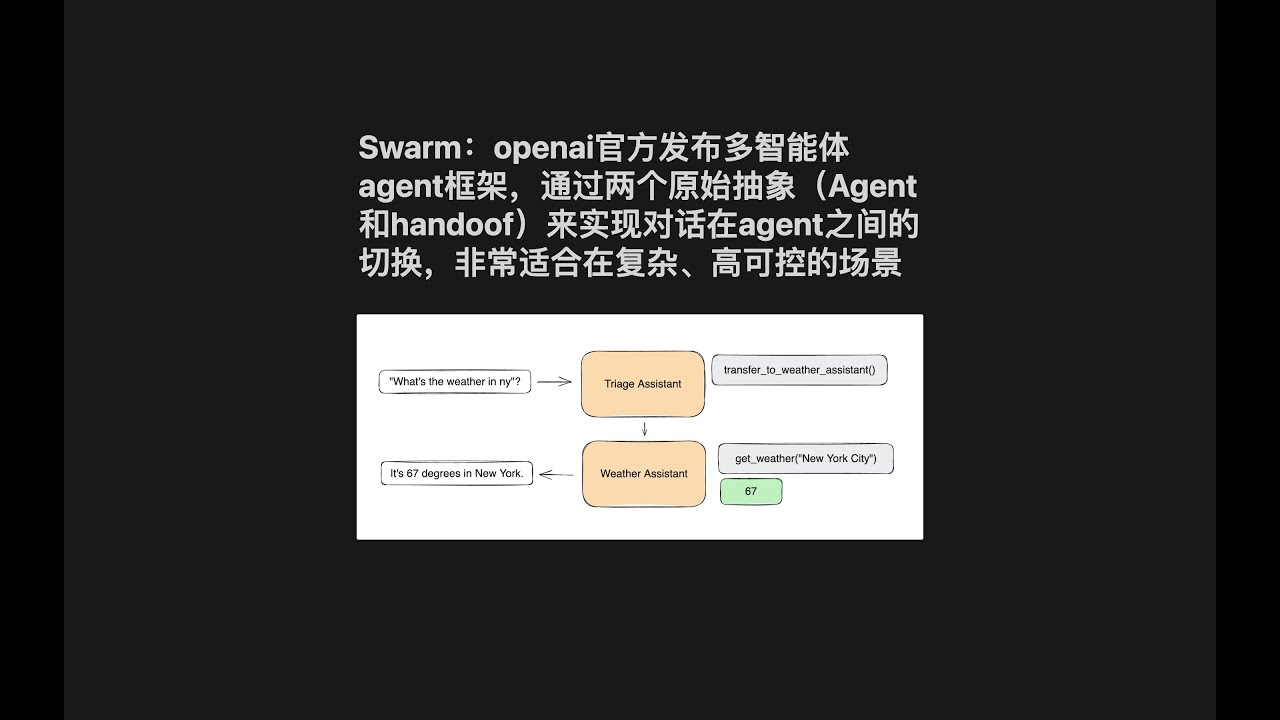 Swarm：openai官方发布多智能体agent框架，通过两个原始抽象（Agent和handoof）来实现对话在agent之间的切换，非常 ...