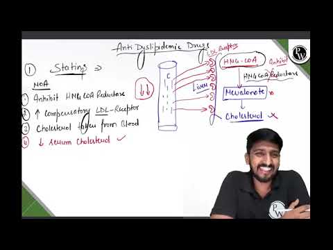 1354 Antidyslipidemic Drugs 01 Antidyslipidemic Drugs Reschedul