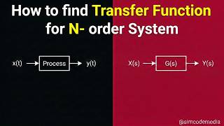 PDC Lectures | Open Loop Transfer Functions & Response | @SimCodeMedia