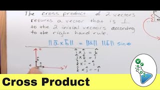 Finding the Vector Cross Product