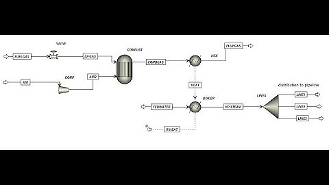 simulation of gas fired boiler and calculate thermal efficiency of steam cycle by using aspen plus
