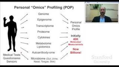 Stanford Webinar: Using Genomics, Wearables and Big Data to Manage Health and Disease - The Best Doc